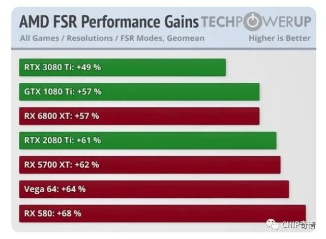 NVIDIA 9600GT显卡性能与价格双重优势解析：科技进步推动显卡需求高涨  第6张