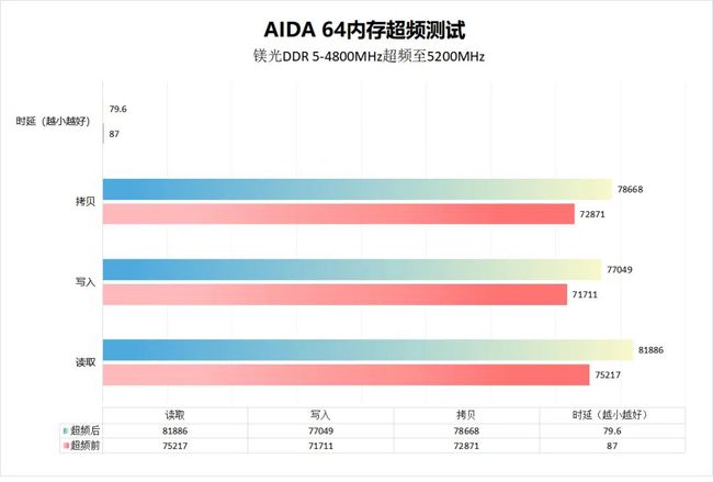 探索DDR主流工作频率：定义、功能、发展历程及未来趋势  第7张