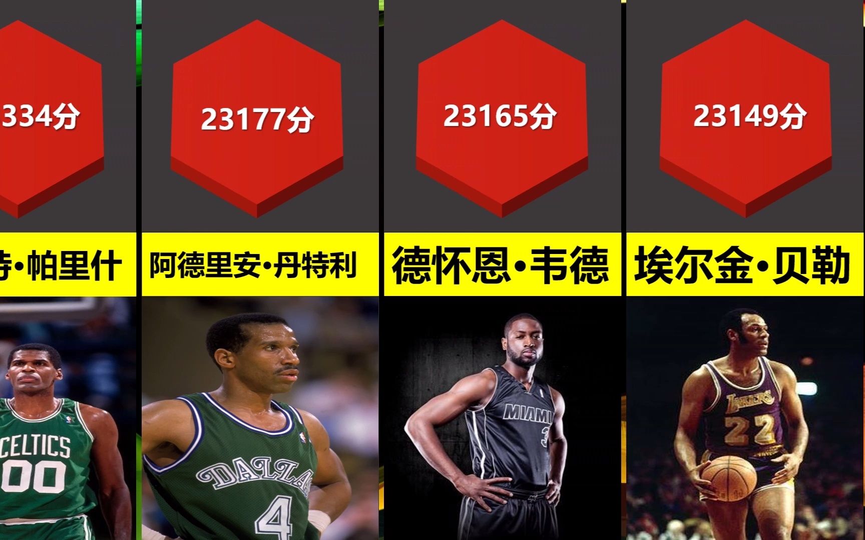 NBA传奇历史与DDR之谜：揭秘篮球巨星背后的故事与潜在联系  第5张