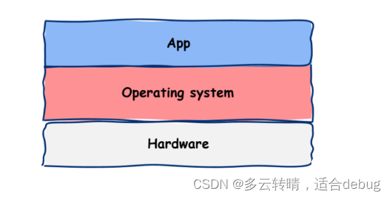 解析云操作系统（CloudOperatingSystem）：与Android的密切关系及核心特性  第5张