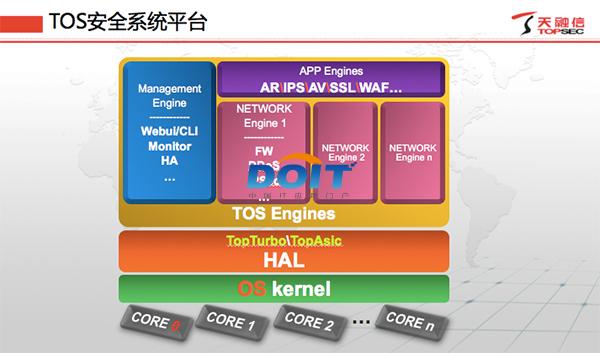 解析云操作系统（CloudOperatingSystem）：与Android的密切关系及核心特性  第7张