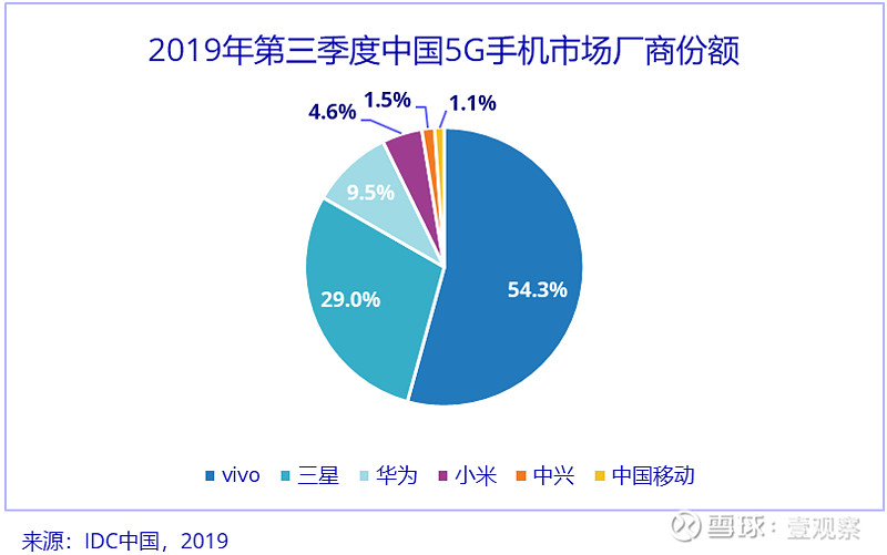 5G智能手机升级推动业务发展：深度剖析与未来走向探讨  第2张