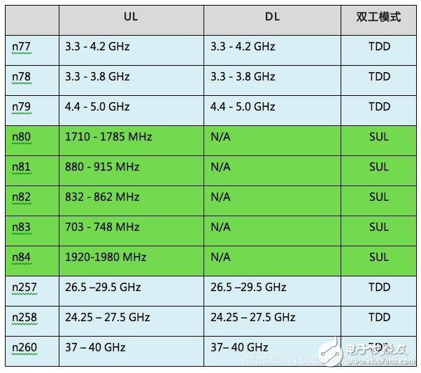 5G网络切换至4G：如何在不同条件下进行有效网络调整与设置？  第3张