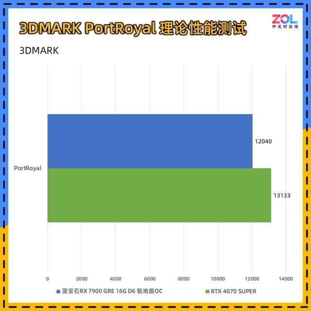 NVIDIA 550Ti与9500GT显卡性能对比：游戏体验的决定因素  第3张