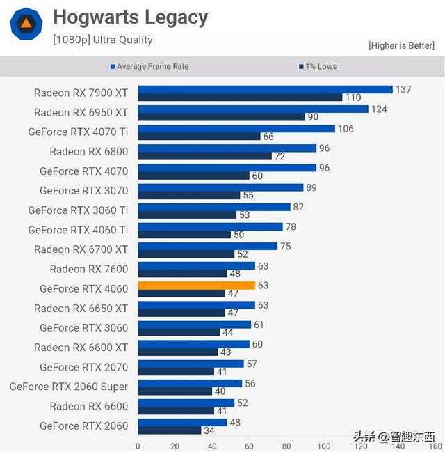 NVIDIA 550Ti与9500GT显卡性能对比：游戏体验的决定因素  第9张