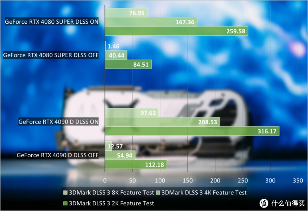 NVIDIA 550Ti与9500GT显卡性能对比：游戏体验的决定因素  第10张