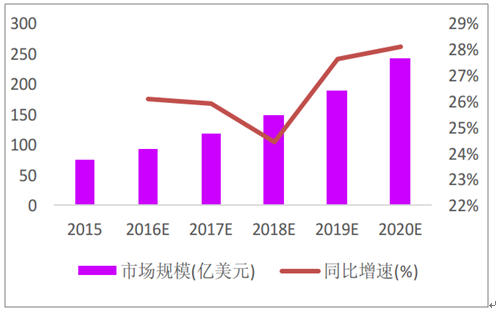 5G新纪元下的网络技术演进：解析5G与4G网络差异及异常显示困境  第9张