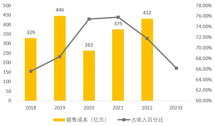 如何以最优成本打造2020款高性能主机：理解10代CPU特点，确定预算和用途是关键  第4张