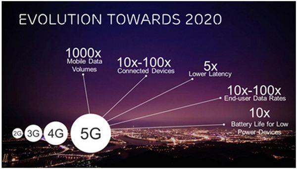 5G科技与手机普及：未来通信新风向  第5张