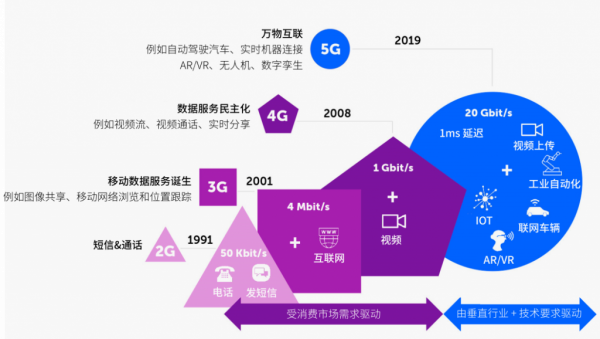 深度剖析5G手机网络选择及其影响因素：挑战与机遇  第4张