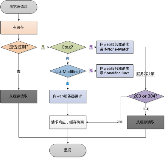 探秘DDR内存：解密高效延后刷新机制与应用实践  第2张