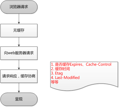 探秘DDR内存：解密高效延后刷新机制与应用实践  第10张