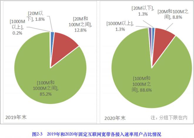 5G智能手机数据流量使用解析：网络类型不仅限于5G，更全面了解5G手机的数据流量情况  第6张