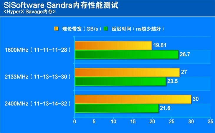 深入探索 DDR3 内存频率问题，揭示最高频率关键要素  第6张