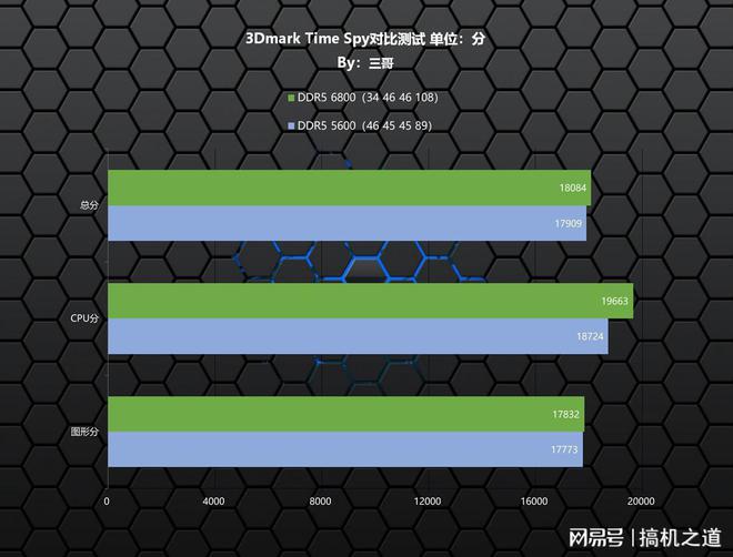 DDR6 显卡主板：技术革新引领潮流，提升电脑性能新体验  第6张