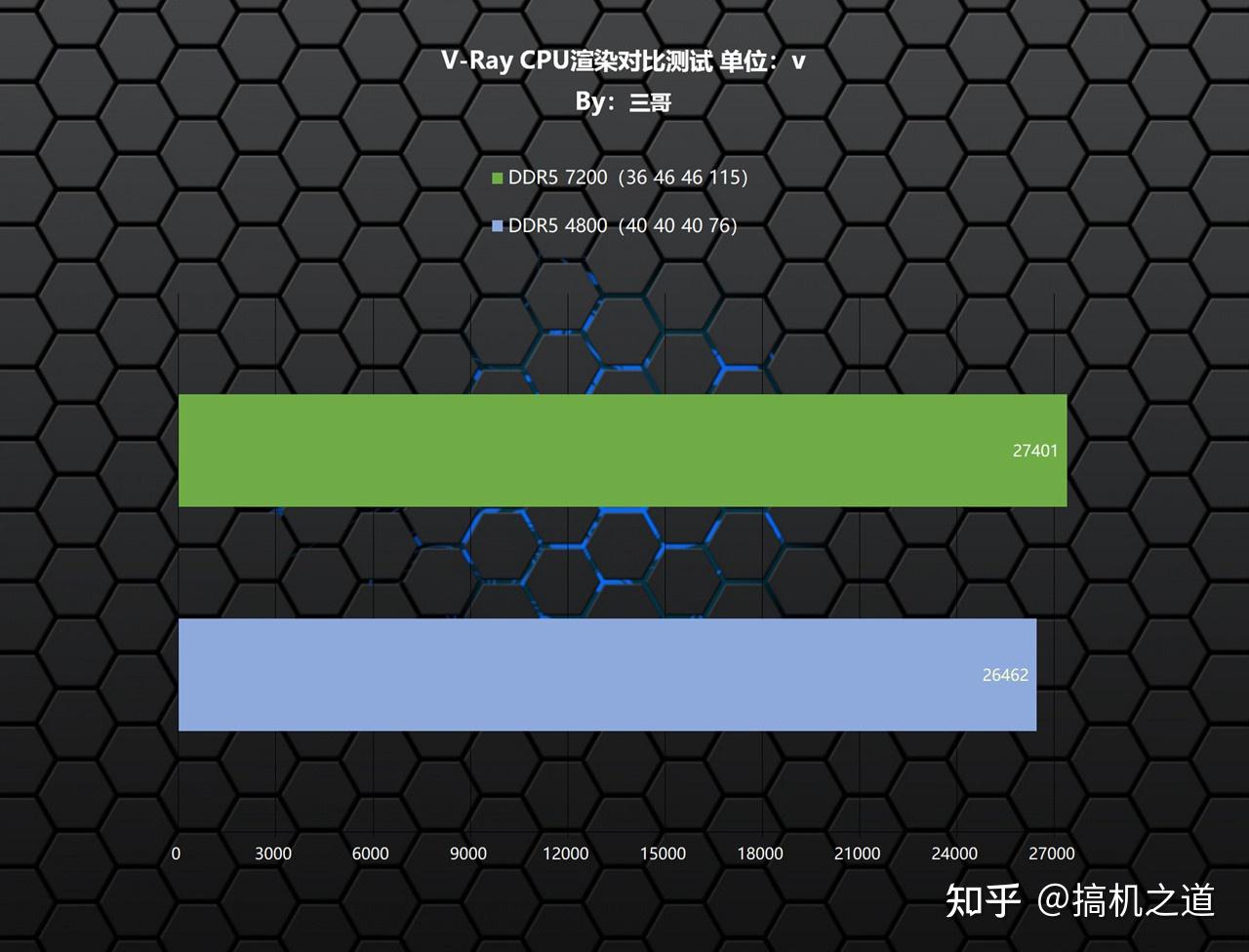 DDR5 内存容量选取指南：提升电脑性能的关键选择  第10张