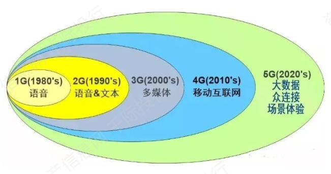 5G 网络中 MAC 地址的重要支撑作用及演进分析  第1张