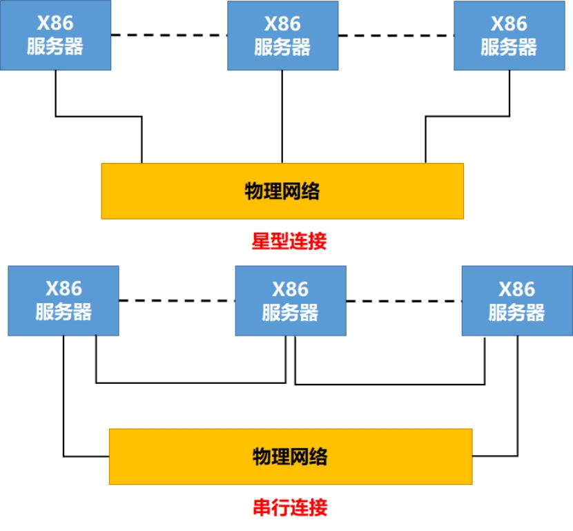 5G 网络中 MAC 地址的重要支撑作用及演进分析  第5张