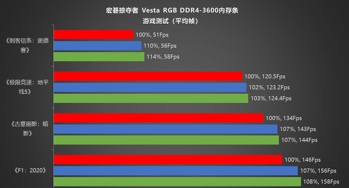 DDR4 内存频率设定：从神秘到精通，提升系统性能的关键  第6张