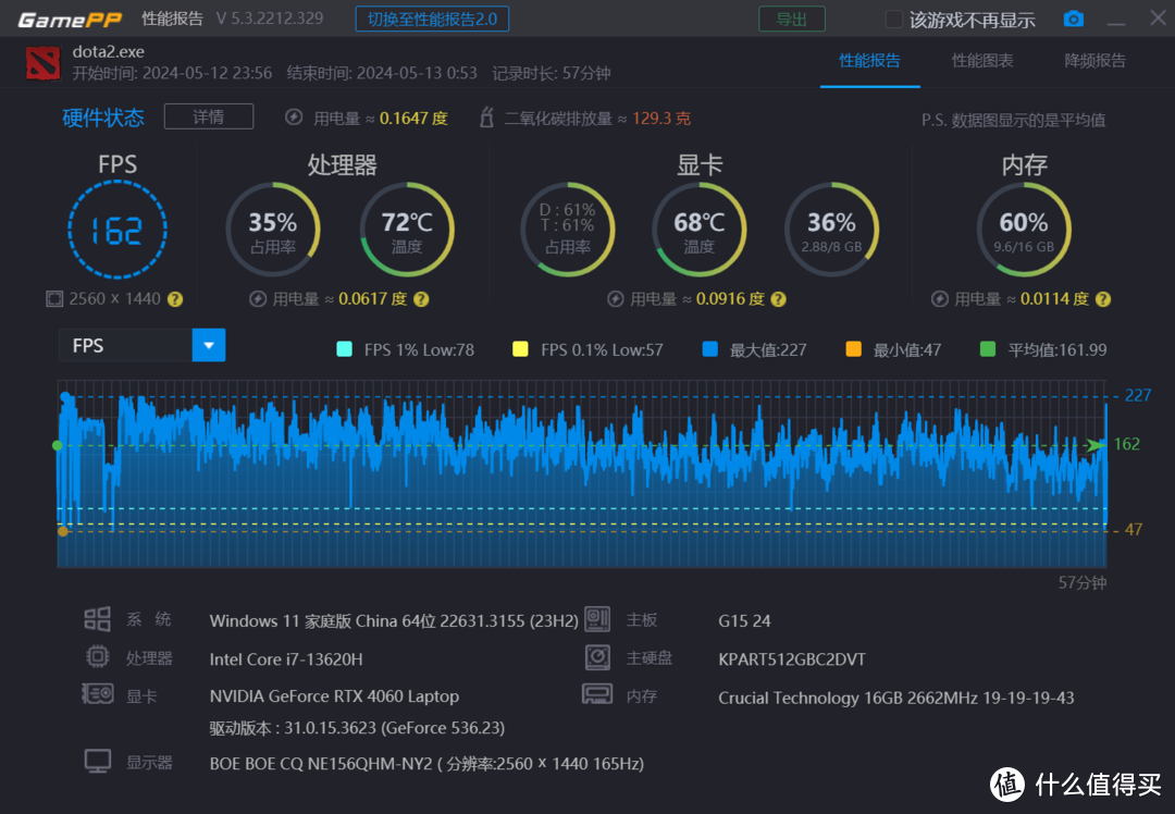 资深电竞玩家分享：DDR4 内存如何提升 FPS 游戏性能  第3张