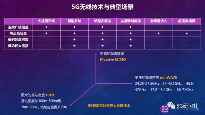 深度解析 5G 网络收费机制，助你选择适合的 服务  第1张