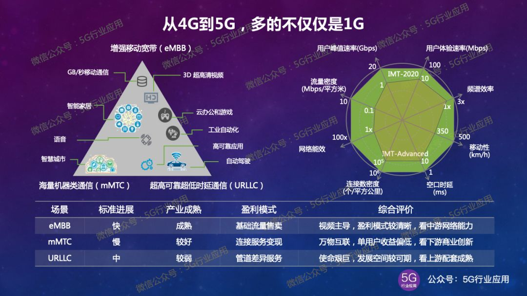 深度解析 5G 网络收费机制，助你选择适合的 服务  第3张