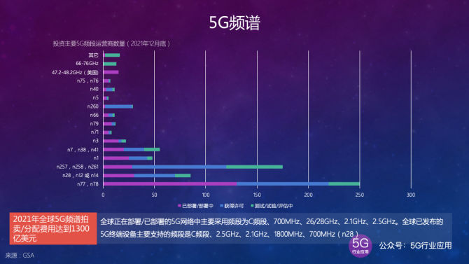 深度解析 5G 网络收费机制，助你选择适合的 服务  第6张