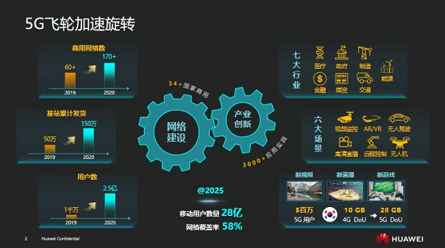 5G 网络维护：从基础设施到日常生活的深远影响  第1张