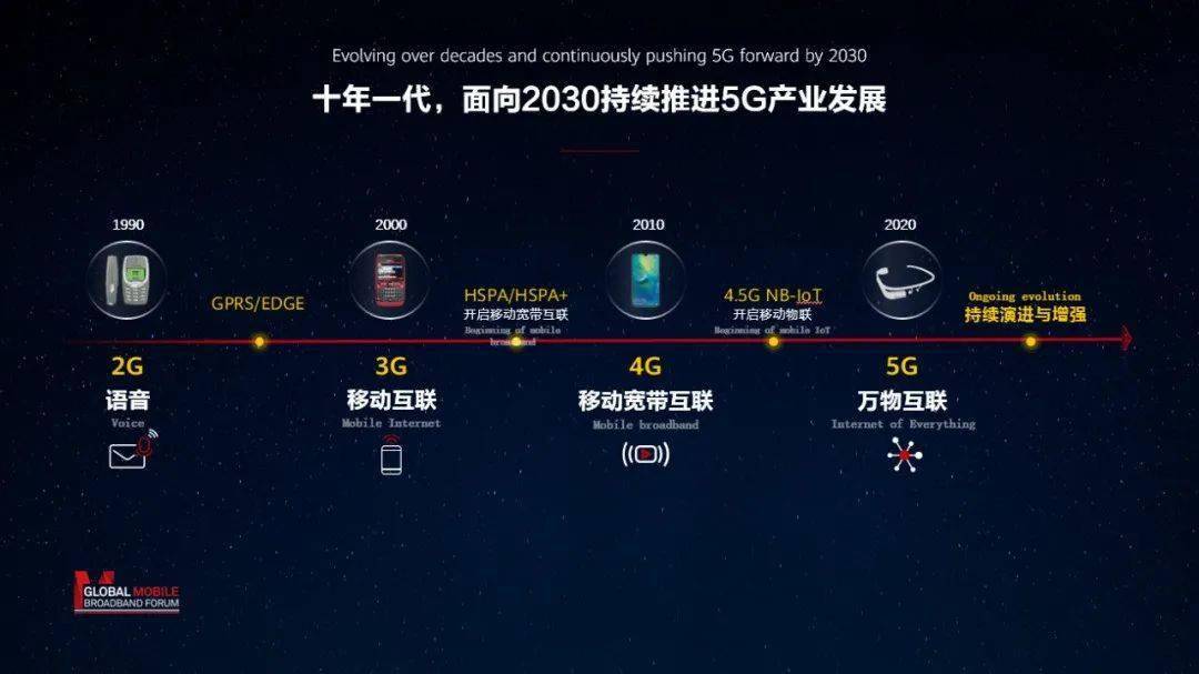 探索移动 5G 网络：搜索历程、使用体验与未来展望  第1张