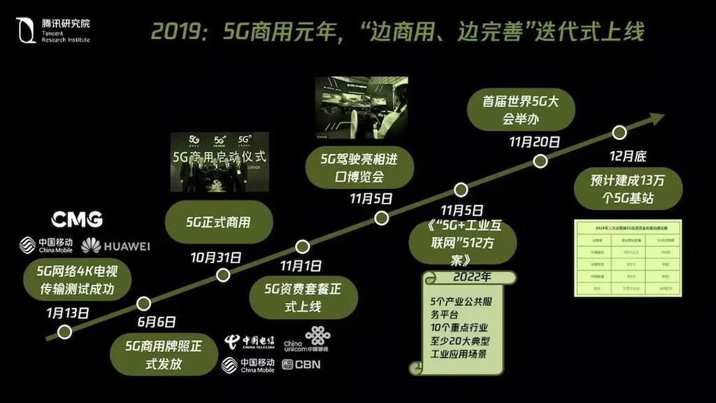 探索移动 5G 网络：搜索历程、使用体验与未来展望  第6张