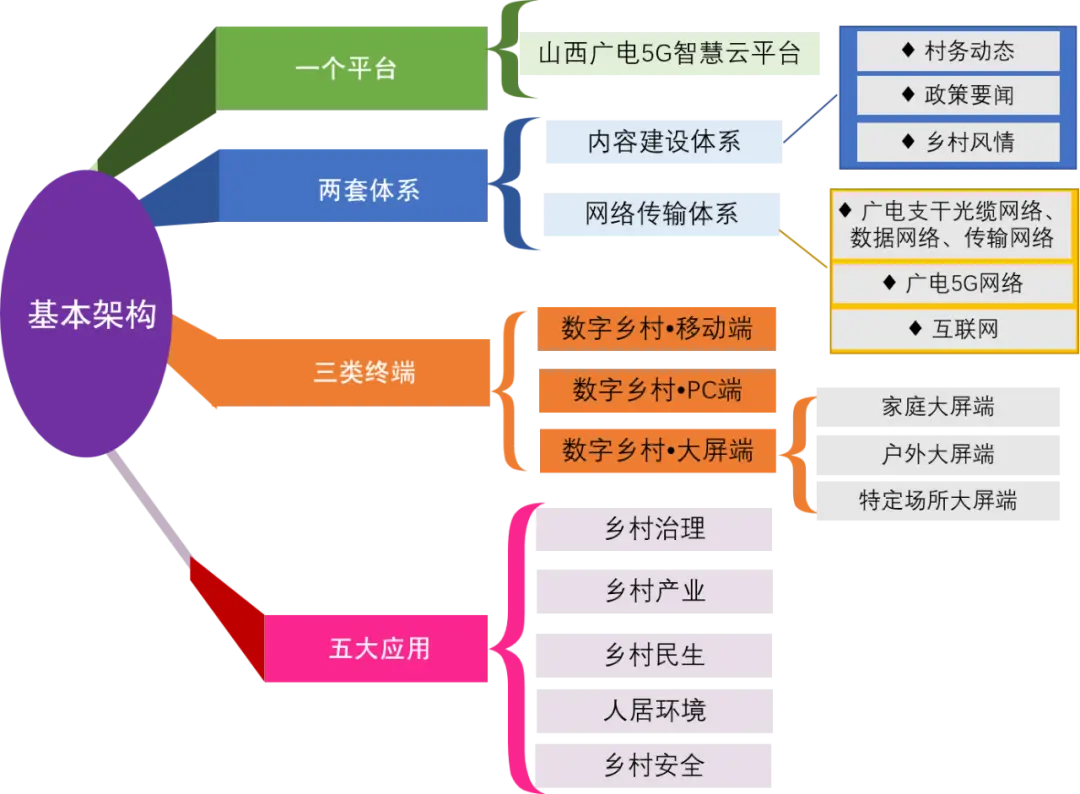 十年网络工程经验，投身城市首次 5G 网络线路部署，感受技术革新震撼  第1张