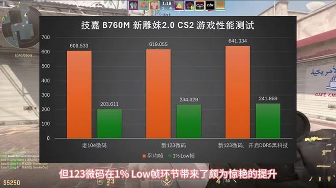 2022 年 DDR5 全面普及展望：性能对比、潜在影响及问题解决  第8张