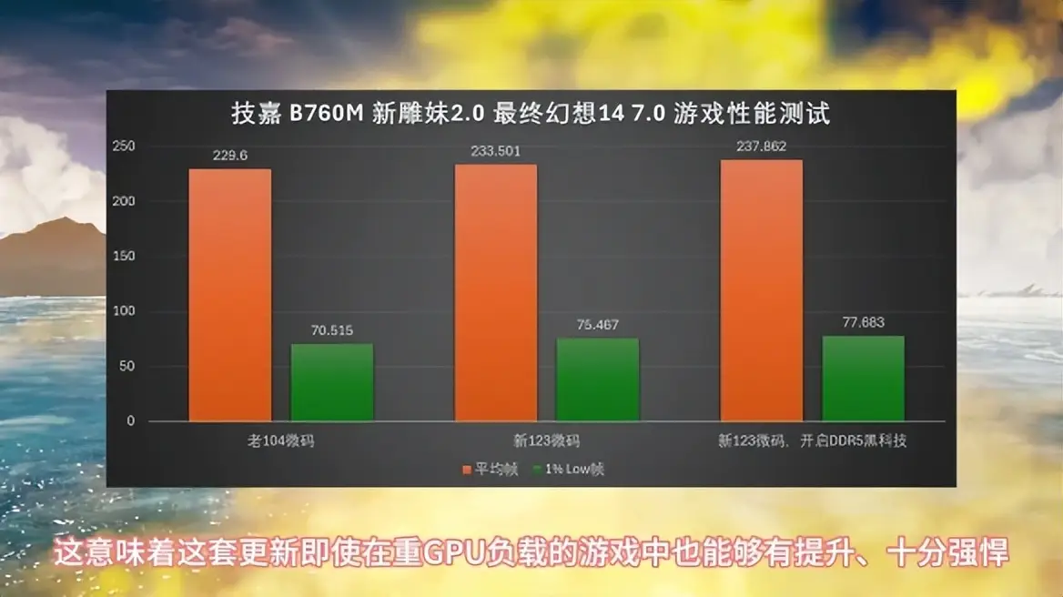 2022 年 DDR5 全面普及展望：性能对比、潜在影响及问题解决  第9张