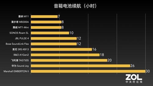 蓝牙音箱突然断网，引发的思考与启示  第2张