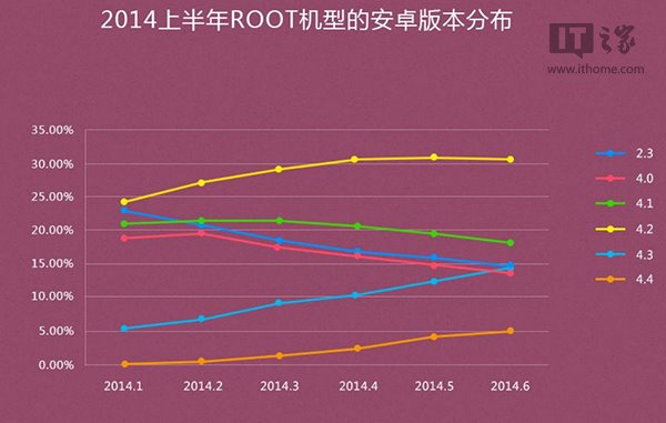 安卓系统能否在传统个人电脑上充分施展？研究者分享心得  第4张