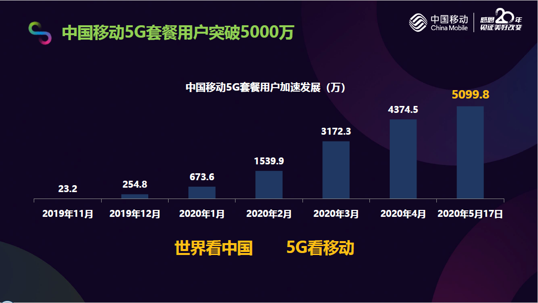 资深通信工程师探讨 5G 网络未来发展趋势  第3张