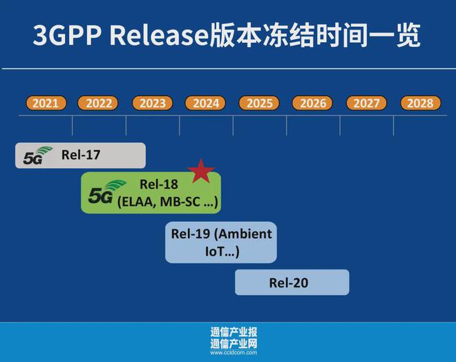 5G 网络发展历程与质量评级：电信专家的独特视角  第7张