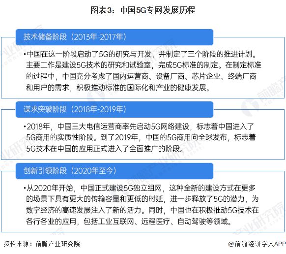 5G 网络发展历程与质量评级：电信专家的独特视角  第8张