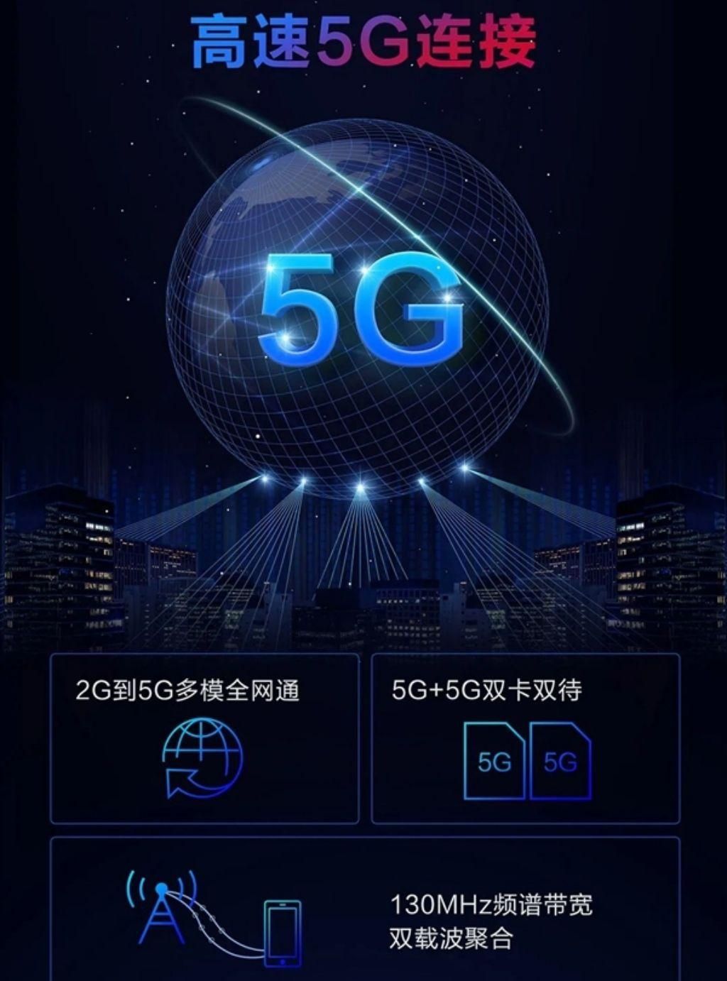 5G 网络多模共存的技术挑战与重要性：工程师的心得体验分享  第5张