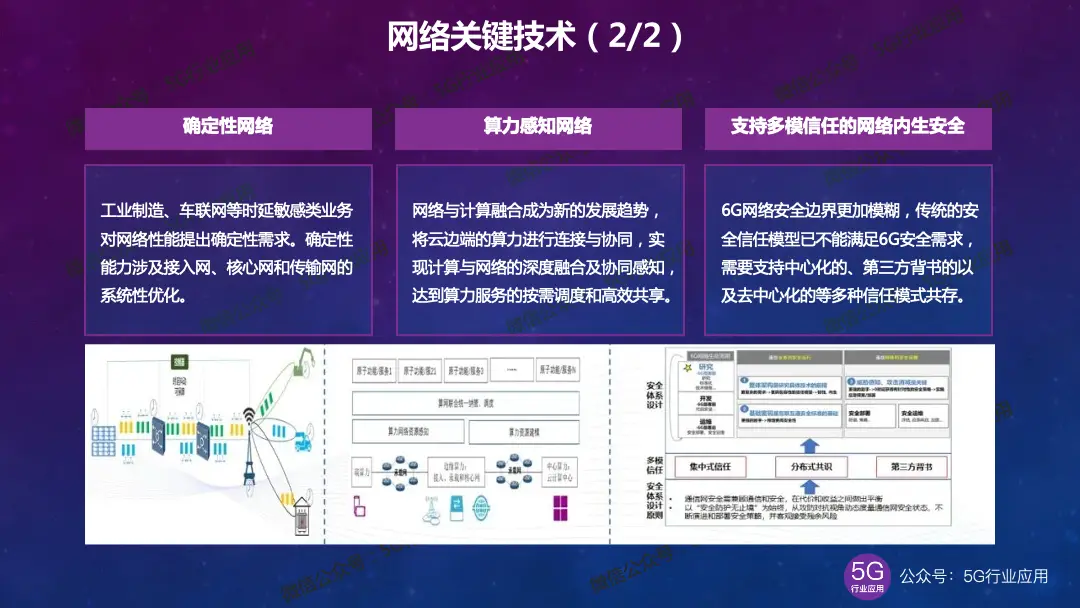 5G 网络多模共存的技术挑战与重要性：工程师的心得体验分享  第8张