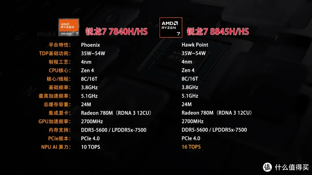 DDR5 16GB 内存条价格狂跌，背后原因引人深思  第3张