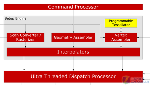 AMD RadeonHD6630M 与 NVIDIA GeForceGT540M：游戏与图形处理性能对比及使用体验分享  第1张