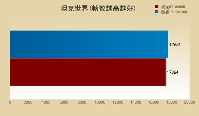 AMD RadeonHD6630M 与 NVIDIA GeForceGT540M：游戏与图形处理性能对比及使用体验分享  第7张