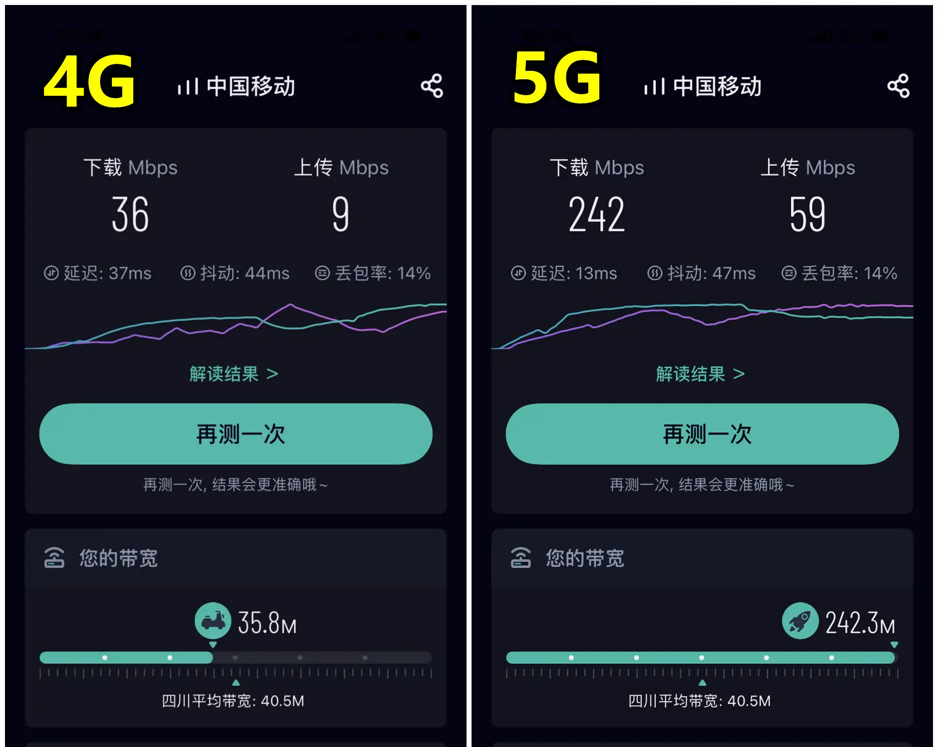 从 4G 到 5G：电信资深用户分享升级经验与困扰  第1张