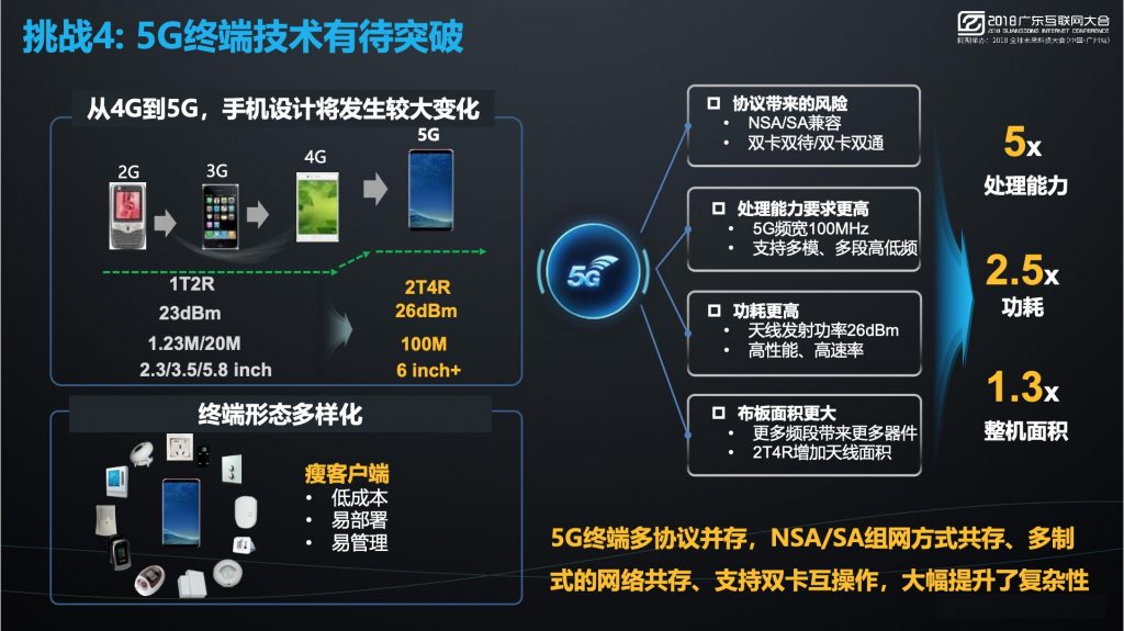 从 4G 到 5G：电信资深用户分享升级经验与困扰  第2张