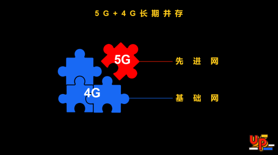 从 4G 到 5G：电信资深用户分享升级经验与困扰  第6张