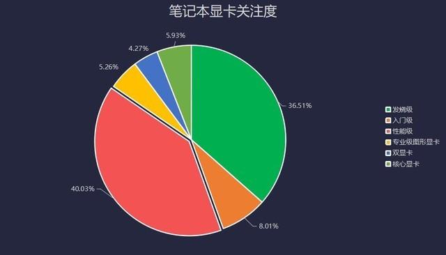 GT240 显卡与核显的差异体验：性能、画质及游戏表现对比  第6张