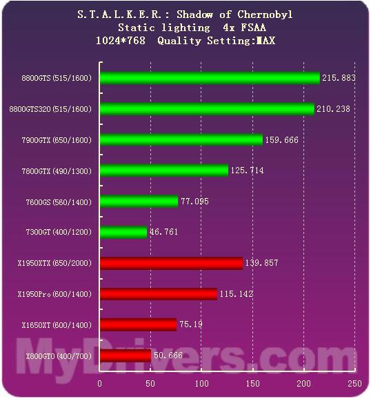 Intel G620 处理器搭配 Nvidia GT610 显卡：升级过程与日常使用体验解析  第1张