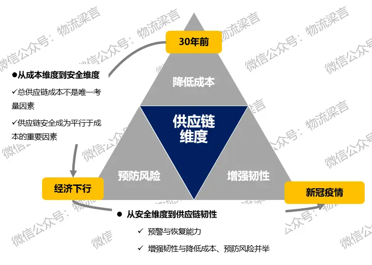 深入合作江苏扬州 DDR 电机供应商：供应链管理的宝贵经验与深远影响  第4张