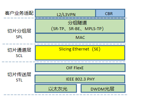 5G 网络架构的典型特性：超高速率、低延迟与网络切片技术  第4张